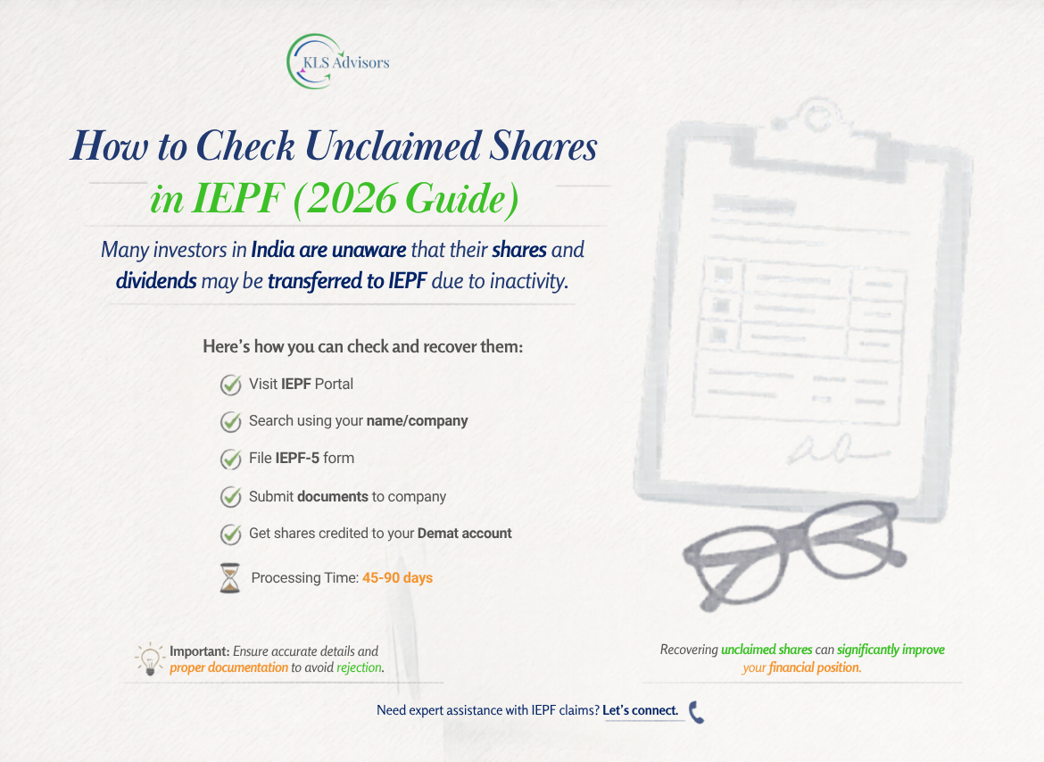 How to Check Unclaimed Shares in IEPF